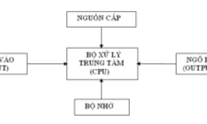 SỬA CHỮA PLC DELTA