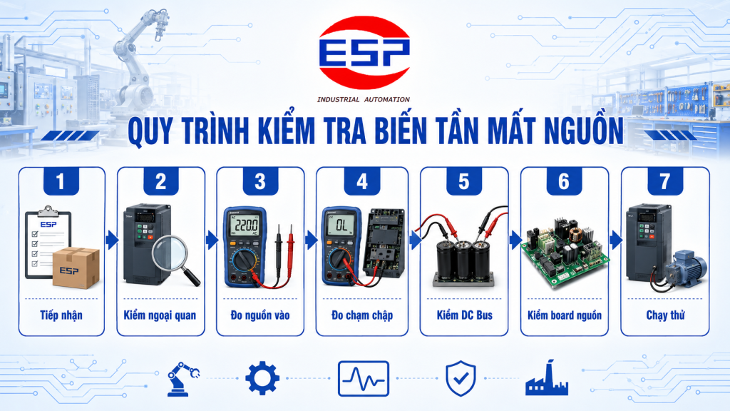 Quy trình kiểm tra biến tần mất nguồn 7 bước tại xưởng