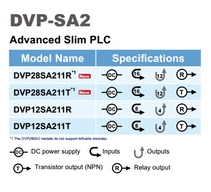 dvp-sa2 plc delta