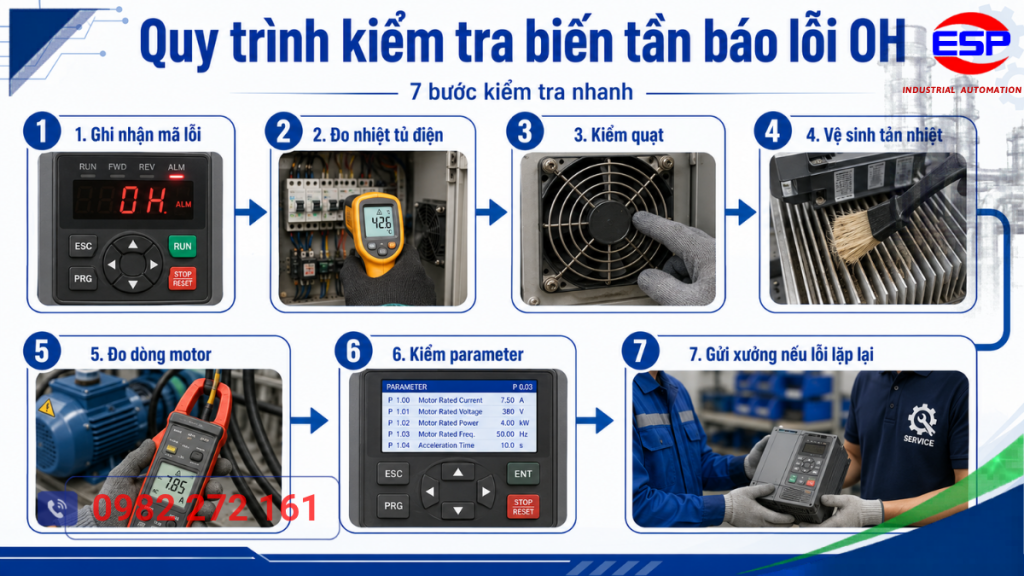 Quy trình kiểm tra biến tần báo lỗi OH 7 bước