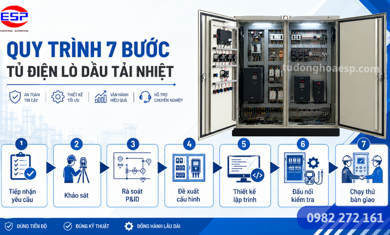 Quy trình khảo sát thiết kế lắp đặt và chạy thử tủ điện lò dầu tải nhiệt