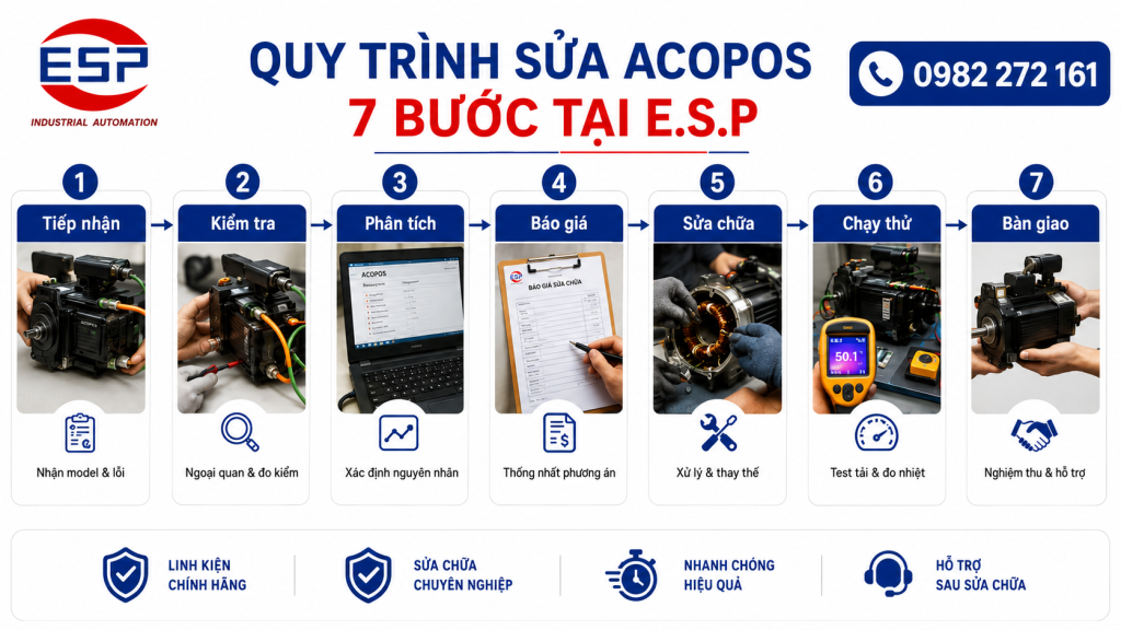 Quy trình sửa chữa model motor ACOPOS B&R tại xưởng E.S.P